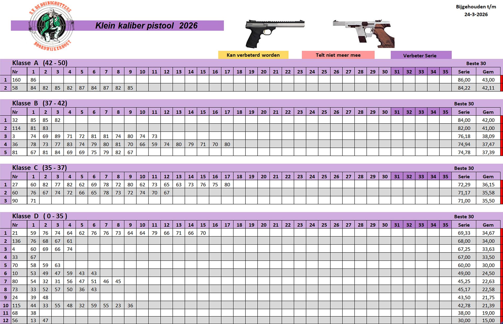 Schietvereniging De Duinschutters