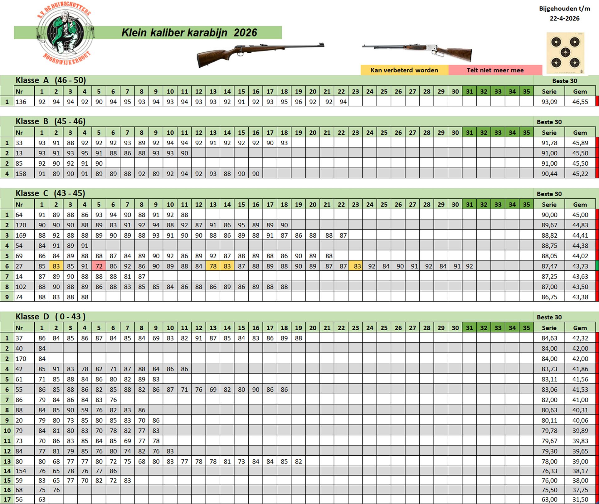 Schietvereniging De Duinschutters