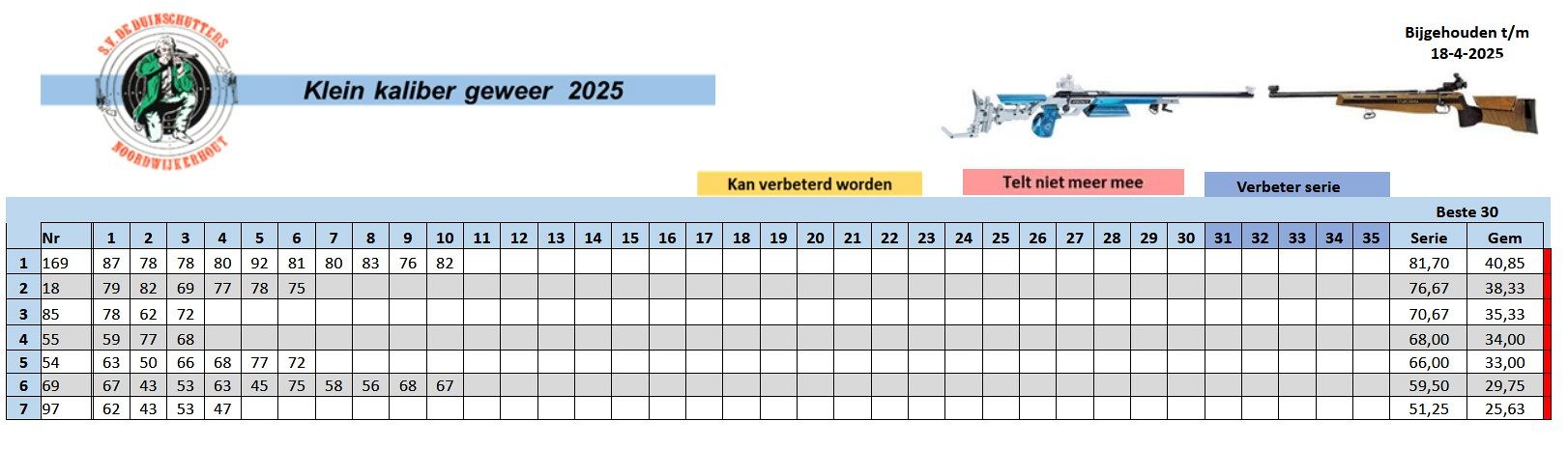 Schietvereniging De Duinschutters