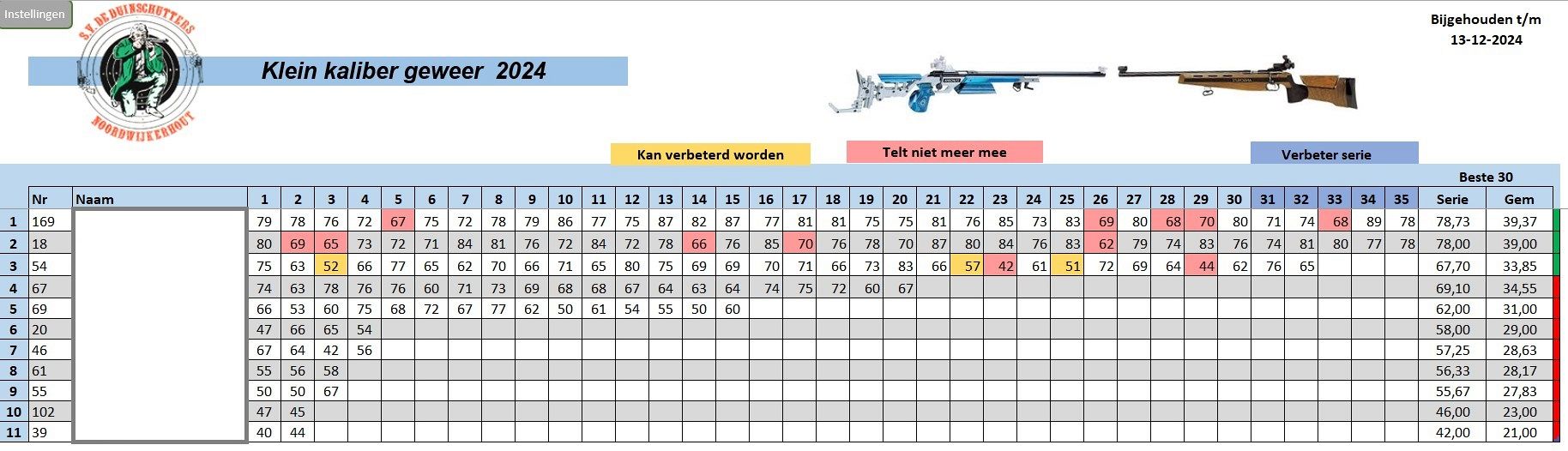 Schietvereniging De Duinschutters