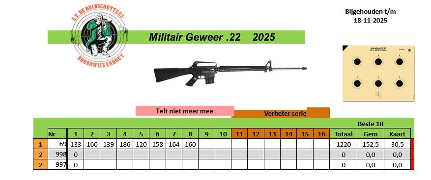 Schietvereniging De Duinschutters