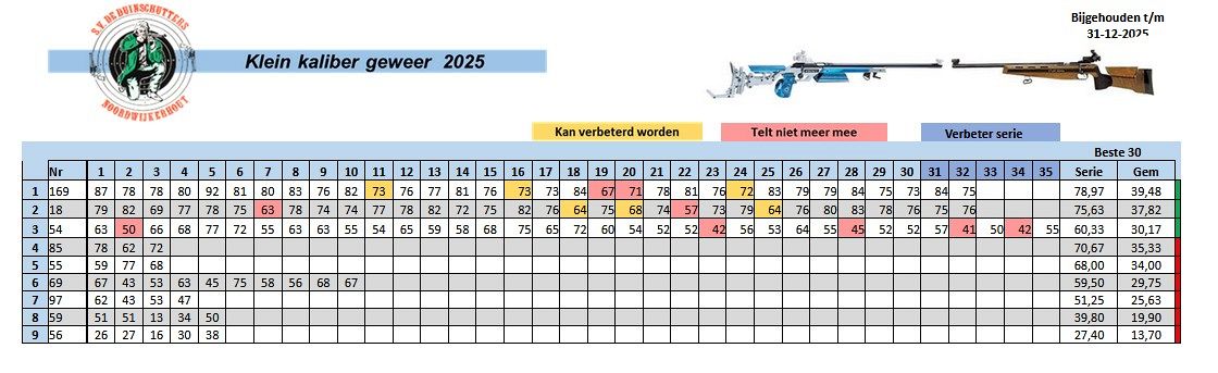 Schietvereniging De Duinschutters