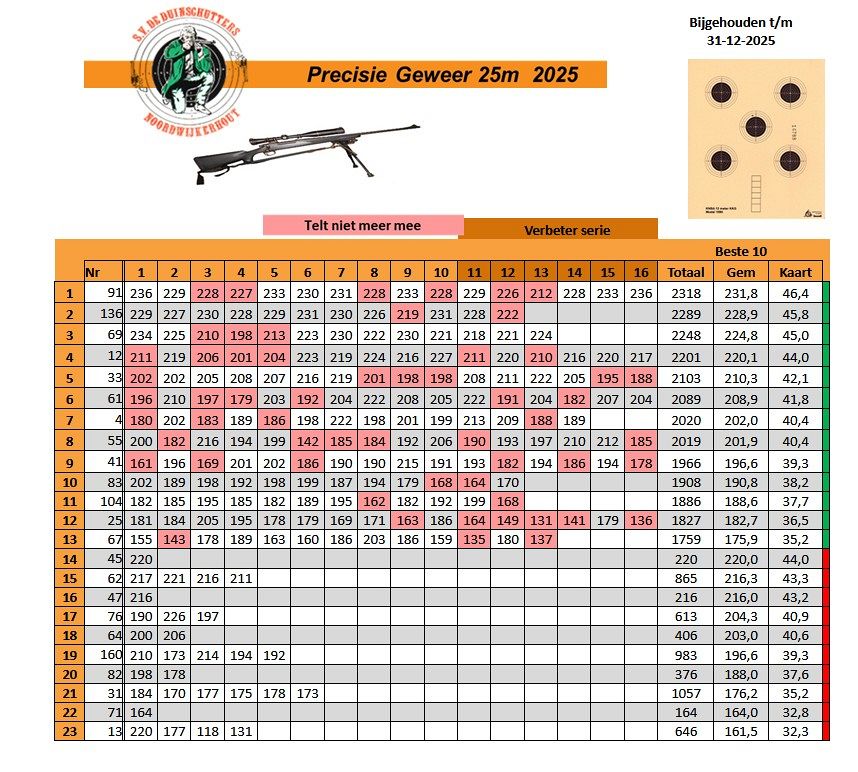 Schietvereniging De Duinschutters