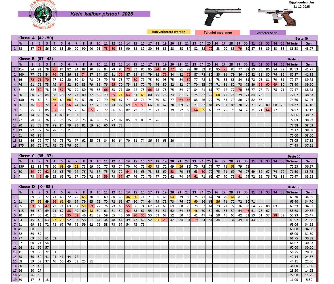 Schietvereniging De Duinschutters