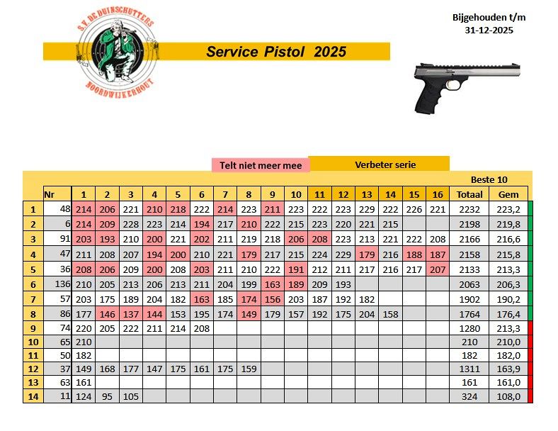 Schietvereniging De Duinschutters