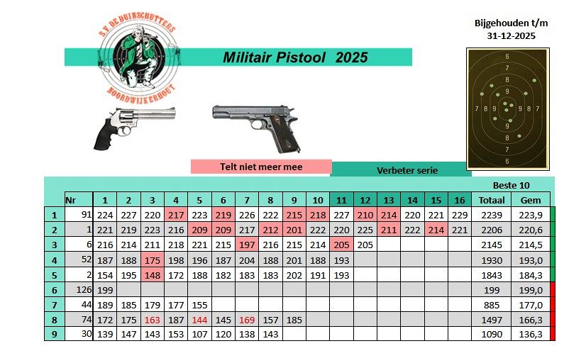 Schietvereniging De Duinschutters