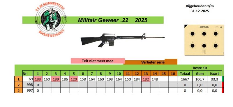 Schietvereniging De Duinschutters