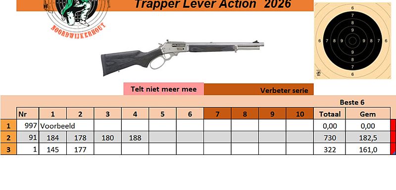 Schietvereniging De Duinschutters