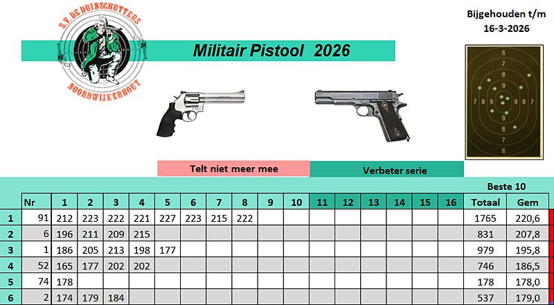 Schietvereniging De Duinschutters