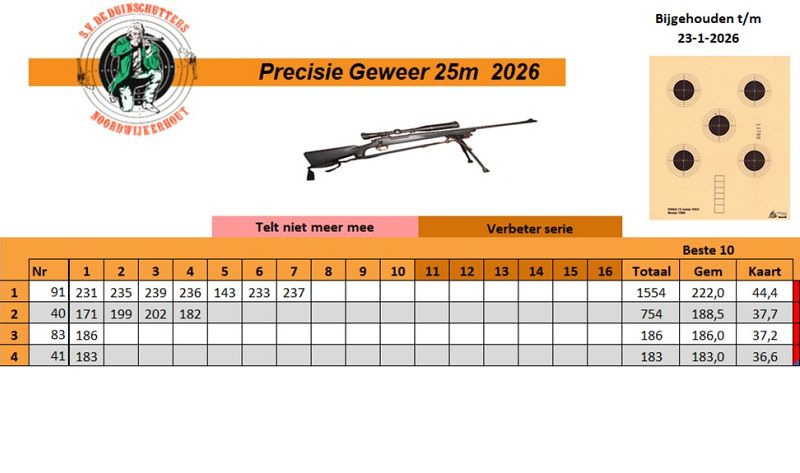 Schietvereniging De Duinschutters