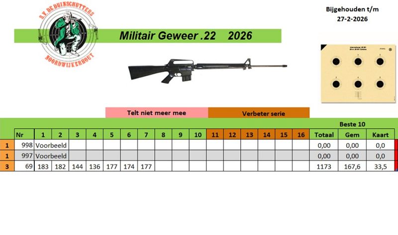 Schietvereniging De Duinschutters