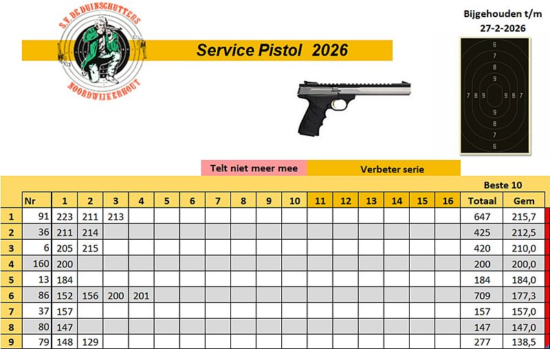 Schietvereniging De Duinschutters