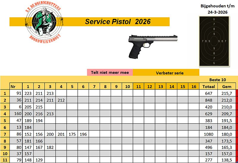 Schietvereniging De Duinschutters