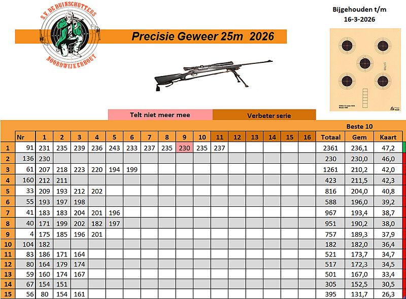 Schietvereniging De Duinschutters