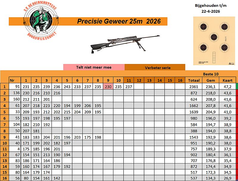 Schietvereniging De Duinschutters